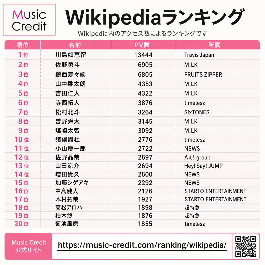 Music Credit - ミュージッククレジット tweet media