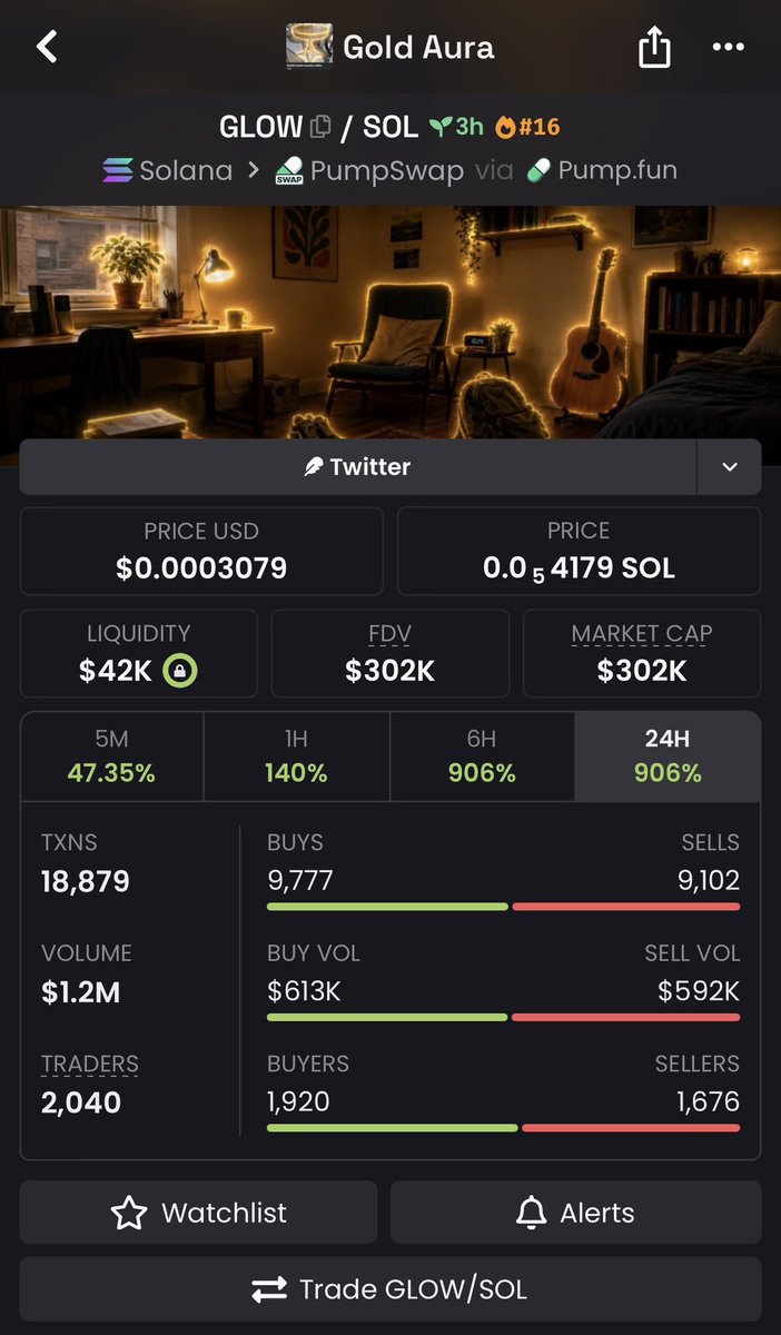 Caller_Gems004's tweet photo. 60x profit up from my tg on $GLOW

BV5wremjY266bvEptiHLCEnTGEh2wZnMQgBQnSqXpump 🔥🎉

#Solana #CryptoAlpha #Memecoin https://t.co/4n5llATlKk