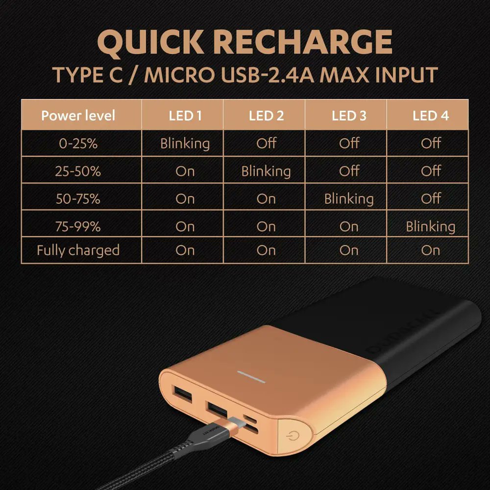 amzng_deals's tweet photo. 20,000mAh usually means a brick. Not this one — it's Duracell's slimmest, days of charge that slides into a jacket pocket. 22.5W fast charging, tops up your phone again and again. From the battery name India's trusted for decades. 4.2★, 5.4K+ buyers. Deal's live — grab it.