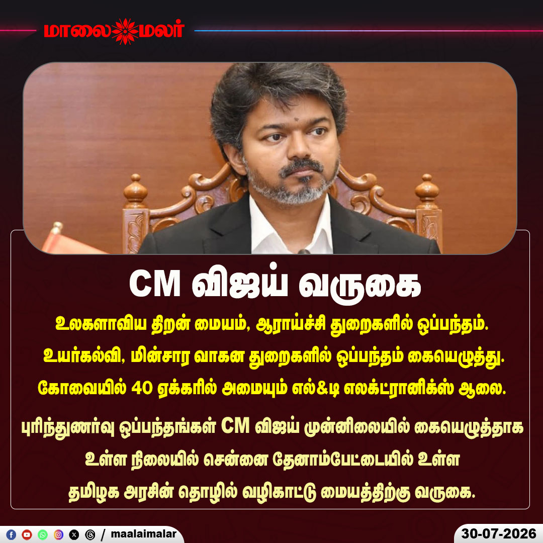 maalaimalar's tweet photo. CM விஜய் வருகை
#CMVijay #TamilNadu #Investment #MoU #GlobalCapabilityCenter #GCC #ResearchAndDevelopment #HigherEducation #ElectricVehicles #LAndT #Coimbatore #IndustrialGrowth #BreakingNews #Maalaimalar #TamilNews https://t.co/PrHXDCrHiU