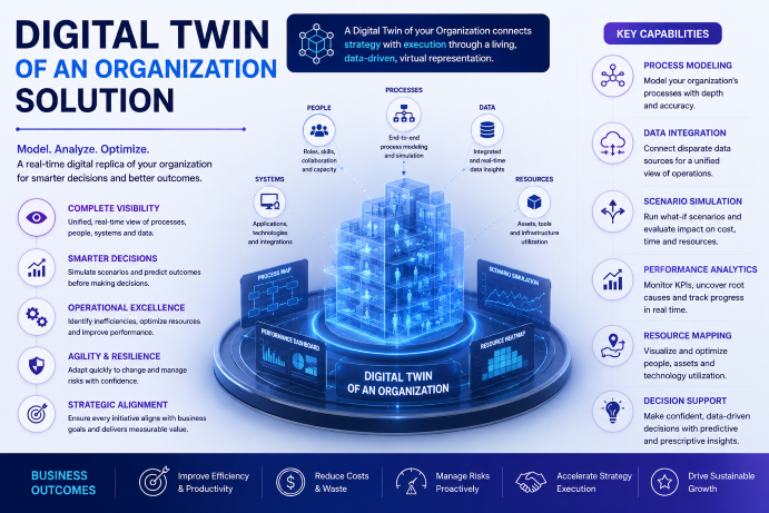 ben_gargi's tweet photo. How Digital Twin of an Organization Platforms Are Revolutionizing Business Process Optimization
https://t.co/5wdZabR6nV
https://t.co/J04418wmqF
#DigitalTwin #DigitalTwinOfAnOrganization #DTO #EnterpriseTransformation #BusinessOptimization #AI https://t.co/O0RcHpg6SS