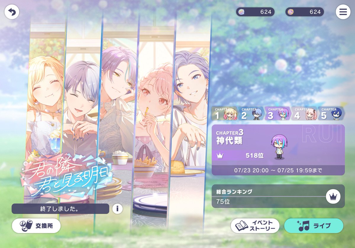 aggkpptvbl's tweet photo. 🌤️君の隣、君と見る明日🌤️

天馬咲希 711位 20000509p
青柳冬弥 534位 45000525p
神代類 518位 45000624p
暁山瑞希 698位 35000827p
KAITO 132位 76110217p

総合 75位 221112702p

並走してくださっためみ猫さん(咲希)、はせべさん(冬弥KAITO)、なるみんさん(類瑞希)。
支援者のみなさまに感謝です🙏 https://t.co/8HIyBBLpsx