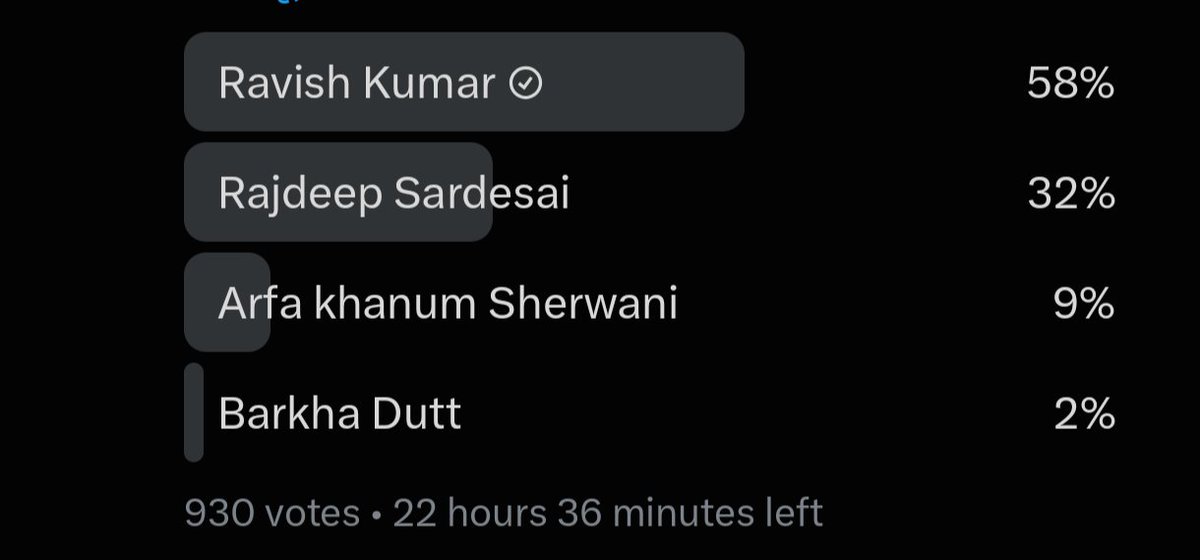 raul9977's tweet photo. @AshokShrivasta6 Arfa and Barkha is so useless. They don't even get votes here 😂😂😂 https://t.co/AAWBsRococ