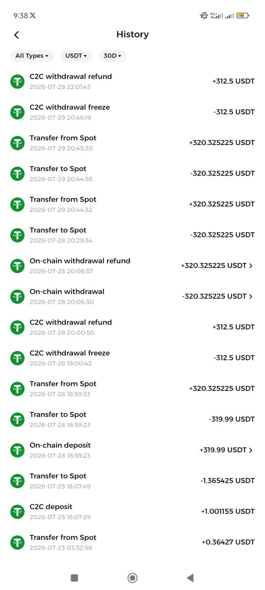 beast57993's tweet photo. @BitMartExchange @BitMart SA My 320 USDT withdrawal keeps getting automatically refunded on both TRC20 &amp; BEP20, with no TXID. KYC/security verification completed. I already submitted support requests but received no response. Please review my withdrawal urgently. 🚨 #BitMart 😭 https://t.co/ST1136j4m6