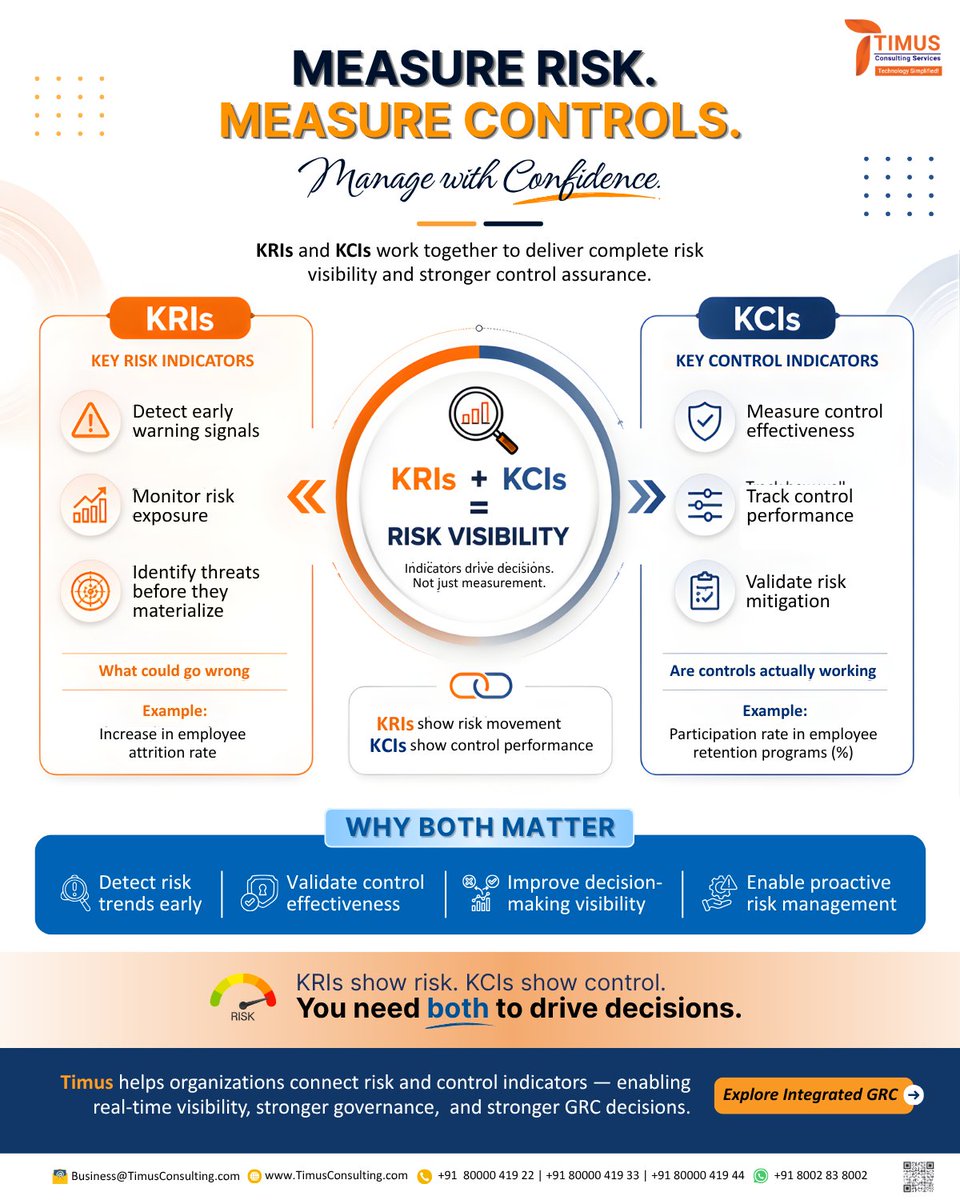 TimusServices's tweet photo. KRIs show risk. KCIs show control.

You need both to gain real-time visibility, validate control effectiveness, and make better GRC decisions.

Book your demo: https://t.co/FrDAsIut5O

#GRC #RiskManagement #KRI #KCI #TimusConsultingServices https://t.co/mCIiSl4wAJ
