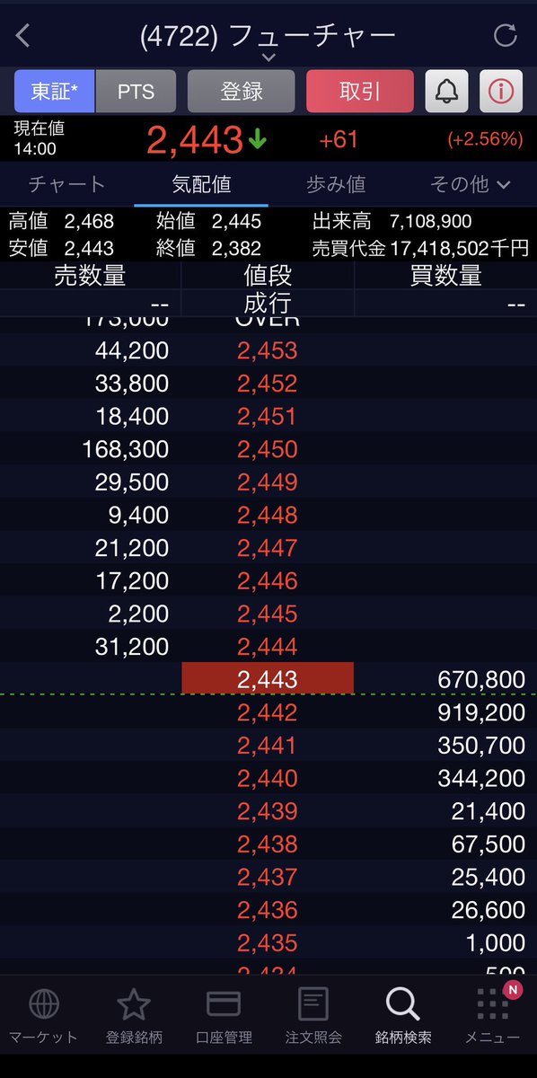 masya88888's tweet photo. 逆指しといた。買い多いな、下がらない？そう見せかけて下がる？とりあえず安心。 https://t.co/8UsCfYsgNU
