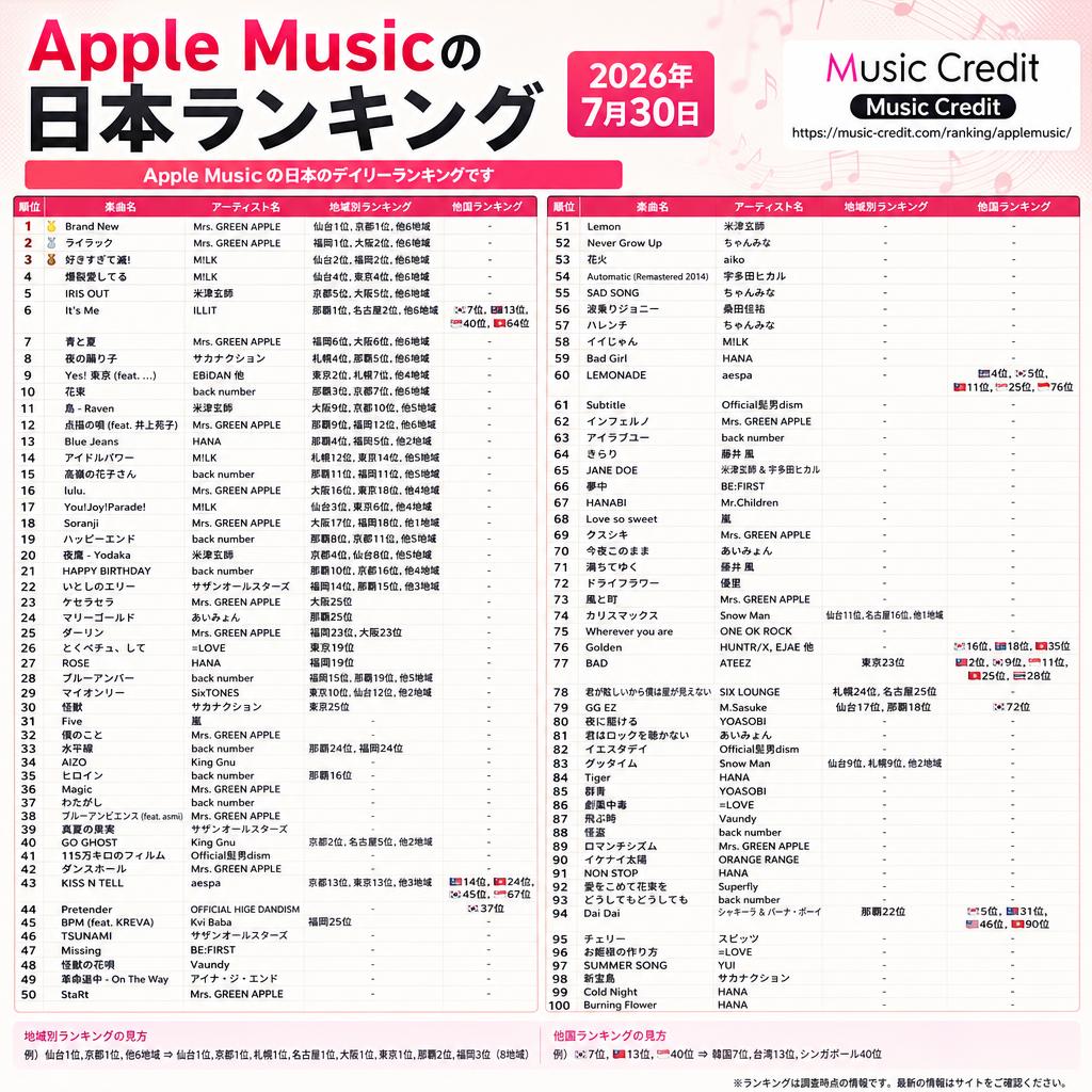 Music Credit - ミュージッククレジット tweet media