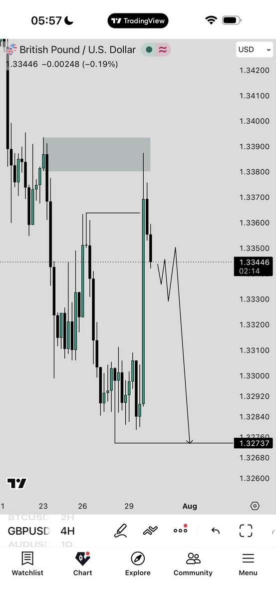 TRADEWITH_DAVID's tweet photo. $EU
$GU

Back to work 🤝 https://t.co/NepRLlxTTH