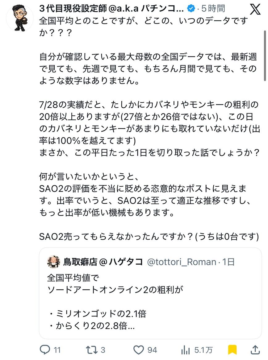 pachicom777's tweet photo. 【超悲報】

X上で”パチスロSAOⅡの粗利がヤバい。事件だ”という投稿が話題

↓

ホール側から「そ評価を不当に貶める恣意的なポストに見える」「時間粗利で見ると普通」など苦言多数

※稼働が良いだけで比較されてる機種より特別辛いなんて事はありませんので注意

https://t.co/MerhiaBJp4