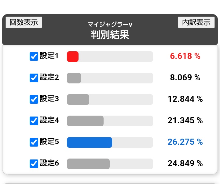 JAcanVVV's tweet photo. マイジャグラー継続中❗️
合算は相変わらず良くポンポン当たってくれるのですが、ブドウが悪くなり1.2の数値に…🫠

出玉は現在1500枚ほど
もう少し出したら差枚有利が切れて上位ボーナス高確状態の『GOGO!CHANCE-裏-』に入るのでそれまで頑張ります(๑•̀ㅂ•́)و✧ https://t.co/SRBzHSLVrB