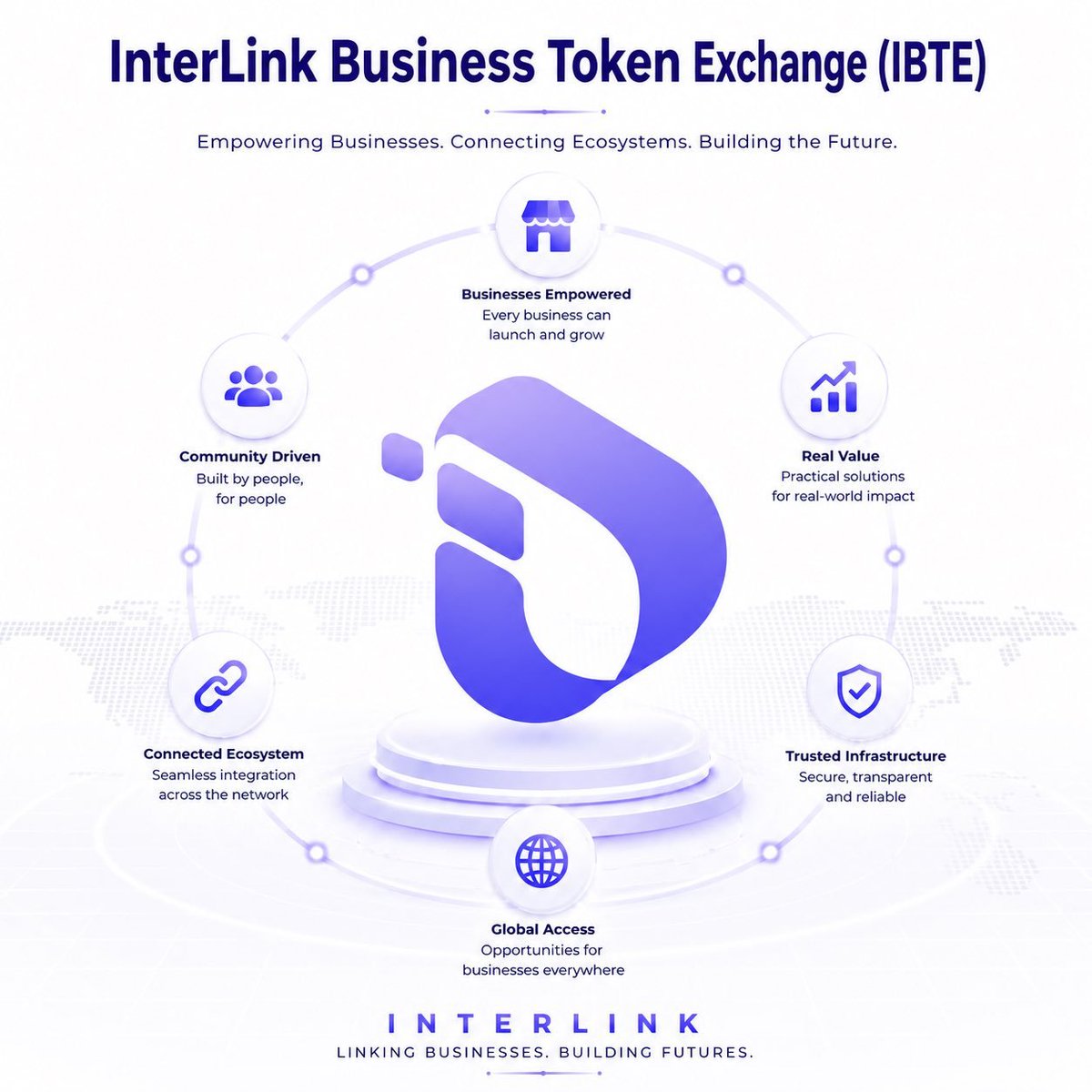 ___pelumi's tweet photo. IBTE at a glance: Businesses Empowered, Real Value, Trusted Infrastructure, Global Access, Connected Ecosystem, and Community Driven — six pillars, one system for any business to launch and grow on InterLink. https://t.co/LQAC6PdUTE