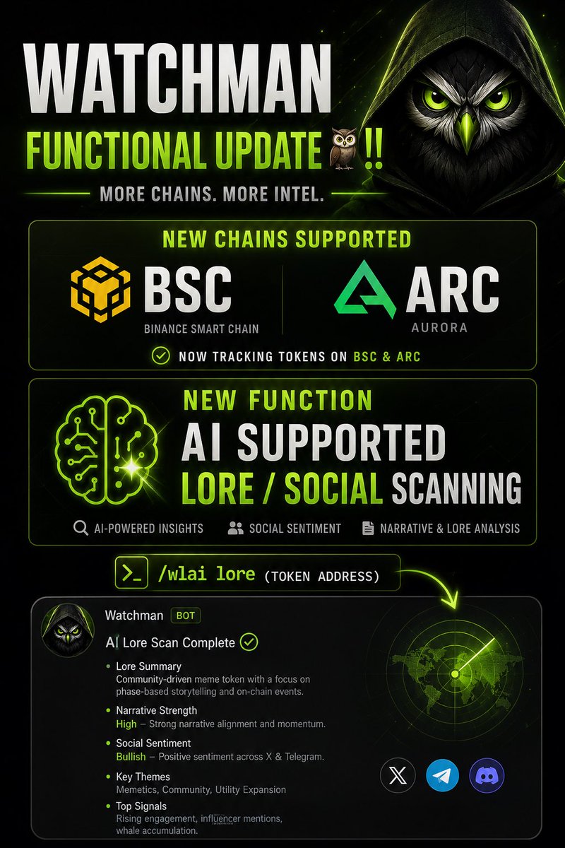 WatchmanBotTG's tweet photo. Watchman functional update 🦉‼️ 
BSC and ARC tokens now supported. 
New function: AI supported lore/social scanning ! https://t.co/T02pxw8aUV