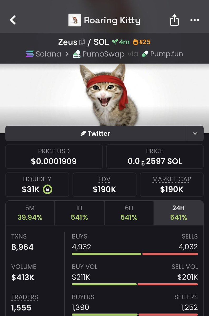 Caller_Gems004's tweet photo. 38x up from my tg on $Zeus

2qfZAMXswJbmTS7nRkc1U8boETWmgCRzyCQt2iAzpump 🔥🎉

#Solana #CryptoAlpha #Memecoin https://t.co/b7FIpeqKo0