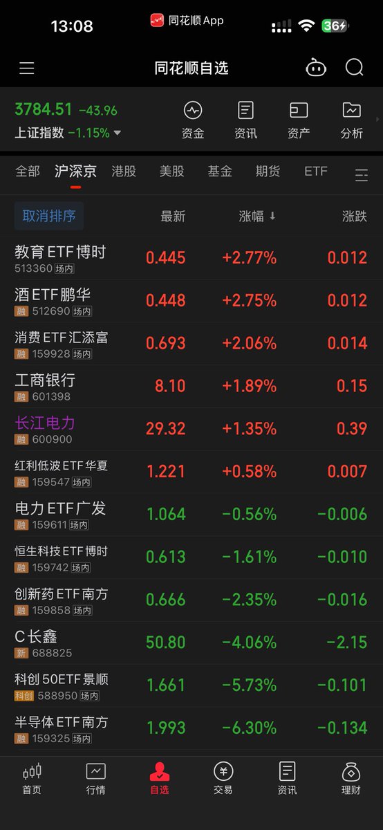 Kris_2233's tweet photo. 排斥老登 怀疑老登 理解老登 拥抱老登hhh https://t.co/MtI4Nk0gPW