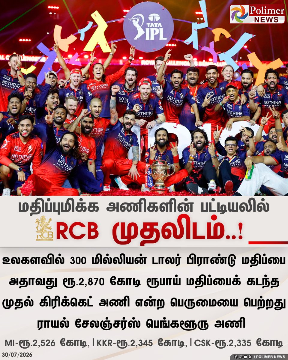 polimernews's tweet photo. மதிப்புமிக்க அணிகளின் பட்டியலில் ஆர்.சி.பி.க்கு முதலிடம்!
#RCB #IPL #MostValuedTeam #PolimerNews https://t.co/YBBw7grpKU