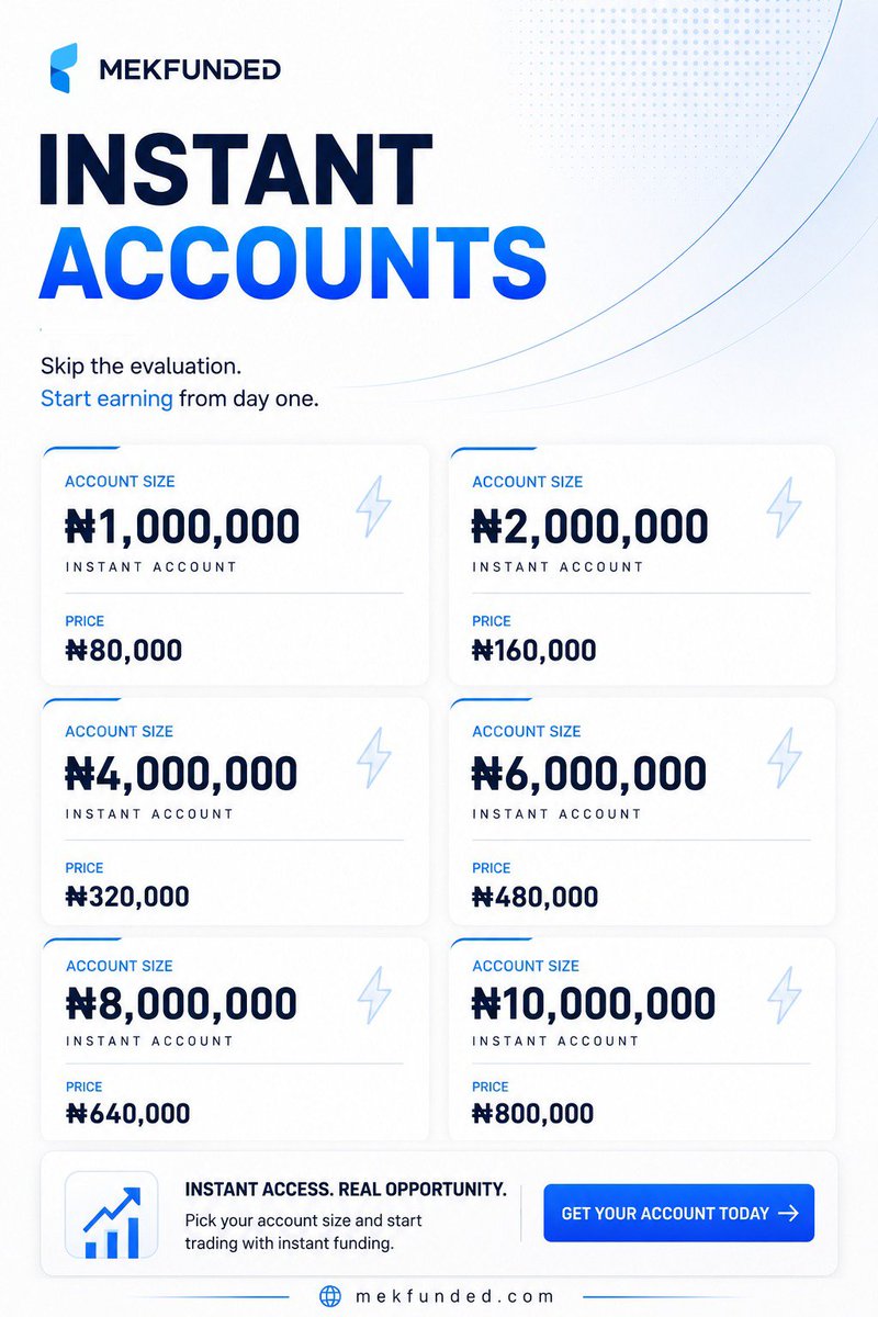 mekfunded's tweet photo. 🚀 Get Funded for Less. Trade for More.

Use code MEK to enjoy 15% OFF all MekFunded challenge accounts.

💰 Up to 95% Profit Split ⚡ Daily Payouts 📈 Fast Evaluation 🛡️ Transparent Rules 🏆 No Consistency Rule ✨ 25% Max Drawdown 

🔗 Join the MekFunded ecosystem:
🌐 Website: https://t.co/8Bsu8nFQ22
📢 Telegram: https://t.co/vRwM7oTD0E
💬 Discord: https://t.co/gyEClunvWJ
📘 Trade Journal (MekEdge): https://t.co/pmXj2gd4ry

Follow: 𝕏 @MekFunded 📸 Instagram: @mekfunded_hq 🎵 TikTok: @mekfunded

Use code MEK at checkout and start your funded trading journey today.