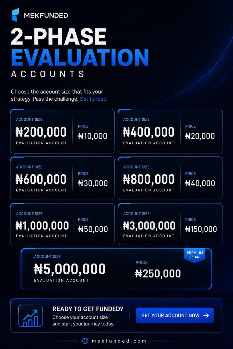 mekfunded's tweet photo. 🚀 Get Funded for Less. Trade for More.

Use code MEK to enjoy 15% OFF all MekFunded challenge accounts.

💰 Up to 95% Profit Split ⚡ Daily Payouts 📈 Fast Evaluation 🛡️ Transparent Rules 🏆 No Consistency Rule ✨ 25% Max Drawdown 

🔗 Join the MekFunded ecosystem:
🌐 Website: https://t.co/8Bsu8nFQ22
📢 Telegram: https://t.co/vRwM7oTD0E
💬 Discord: https://t.co/gyEClunvWJ
📘 Trade Journal (MekEdge): https://t.co/pmXj2gd4ry

Follow: 𝕏 @MekFunded 📸 Instagram: @mekfunded_hq 🎵 TikTok: @mekfunded

Use code MEK at checkout and start your funded trading journey today.