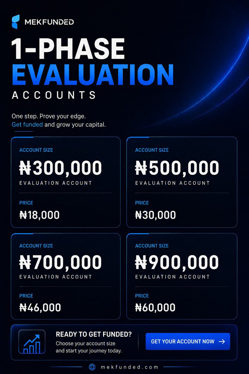 mekfunded's tweet photo. 🚀 Get Funded for Less. Trade for More.

Use code MEK to enjoy 15% OFF all MekFunded challenge accounts.

💰 Up to 95% Profit Split ⚡ Daily Payouts 📈 Fast Evaluation 🛡️ Transparent Rules 🏆 No Consistency Rule ✨ 25% Max Drawdown 

🔗 Join the MekFunded ecosystem:
🌐 Website: https://t.co/8Bsu8nFQ22
📢 Telegram: https://t.co/vRwM7oTD0E
💬 Discord: https://t.co/gyEClunvWJ
📘 Trade Journal (MekEdge): https://t.co/pmXj2gd4ry

Follow: 𝕏 @MekFunded 📸 Instagram: @mekfunded_hq 🎵 TikTok: @mekfunded

Use code MEK at checkout and start your funded trading journey today.