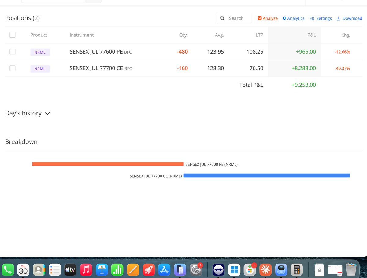shrajan_shukla's tweet photo. Puts Bech di hai , ab market upar le jao 😂
Current open positions
#nifty #openpositions #optionstrading https://t.co/7XVbLGj1kk