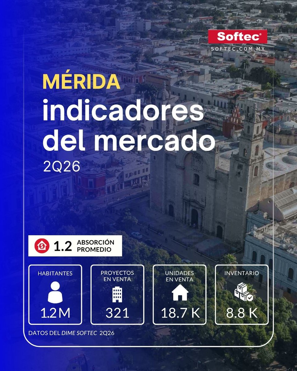 softecmex's tweet photo. 🎯 Menos intuición. Más datos.

Descarga el resumen de indicadores del mercado de vivienda nueva en Mérida y toma decisiones con mayor certeza.
https://t.co/iyZ9i0OjB9

#DataInmobiliaria #MÉRIDA #ViviendaNueva #Inversionistas #Softec https://t.co/8vsdf6U7nF