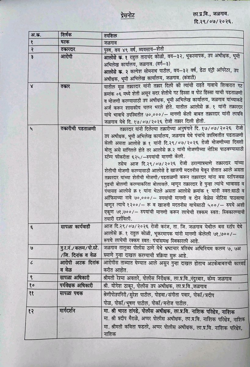 ACB_Maharashtra's tweet photo. https://t.co/On1Dg1i9R2
