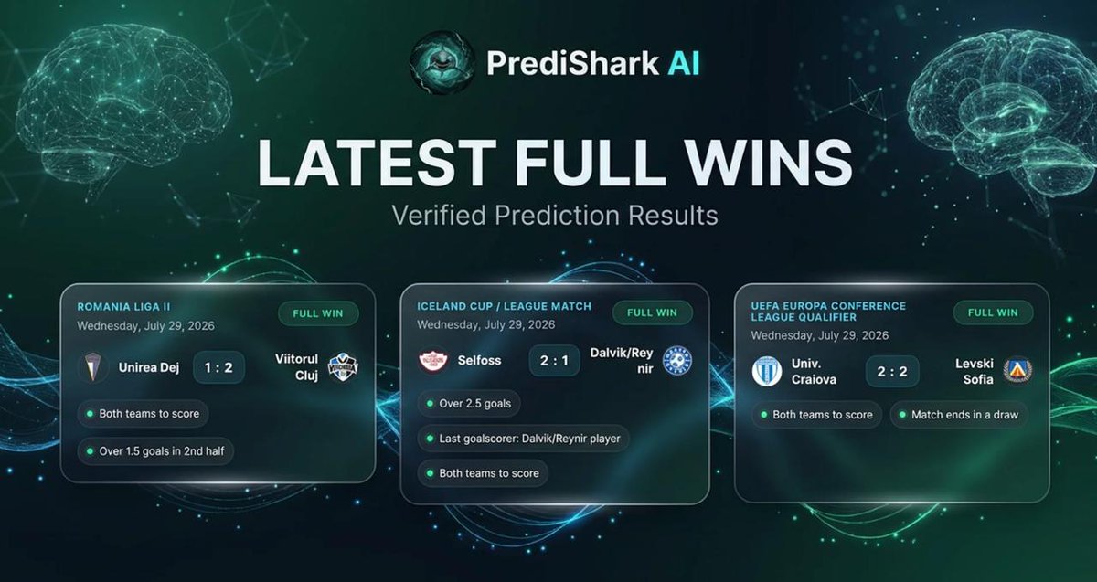 PrediSharkAI's tweet photo. $SHARK struck again yesterday with his predictions. Two bets are correct in two games, and in the third game, three out of three predictions are correct. Calculated over the last 60 days, today's hit rate is 67.5%

CA: 3ncuf2Z4Vr6kzHnACbU845qpxUkHcVf2GHDGKQMUPUMP https://t.co/nDqRDs57GW