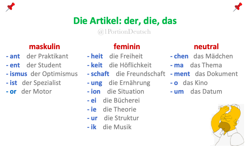 1PortionDeutsch's tweet photo. #Deutschlernen #LearnGerman

Wann verwendet man „der, die, das"? Welche Endungen an Nomen sind typisch für einen bestimmten Artikel?
Hier eine kleine Übersicht.

When do you use “der, die, das”? Which endings on nouns are typical for a definite article?
Here is a brief overview. https://t.co/EQLN1vviki
