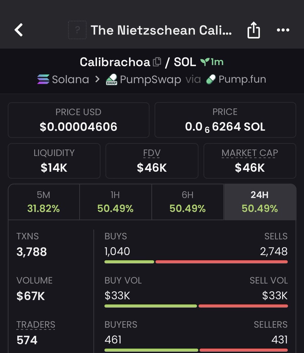 Caller_Gems004's tweet photo. 9x up from my tg on $Calibrachoa

2KSWSgdLgcWUYeCMiGm8g4QW68Bm5UE7Kr24M5GRpump 🔥🎉

#Solana #CryptoAlpha #Memecoin https://t.co/HuMRQnSpoe