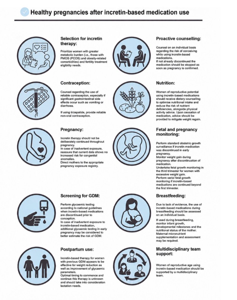 cristinatejerap's tweet photo. Incretinas y reproducción: nueva revisión  + guía de consenso en Obesity Reviews. 

34 estudios. Evidencia para 18 de 32 preguntas clínicas.

~1.500 embarazos expuestos, sin aumentar las malformaciones congénitas.

Los bebés GLP-1 ya están aquí; la evidencia llega detrás.

🔗 https://t.co/08B1srUGUd