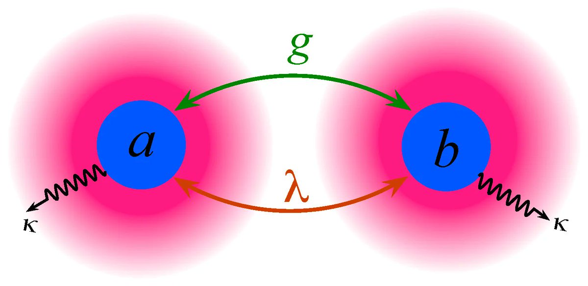 Symmetry_MDPI's tweet photo. Check this newly published article "Nonreciprocal Flow of Fluctuations, Populations and Correlations Between Doubly Coupled Bosonic Modes" at https://t.co/M3hpAZe8kG
Author: Zbigniew Ficek
#mdpisymmetry #quantumcorrelations #squeezedstates #coherence #nonHermitian
@MdpiPhysci https://t.co/VGMFIJ3qTk