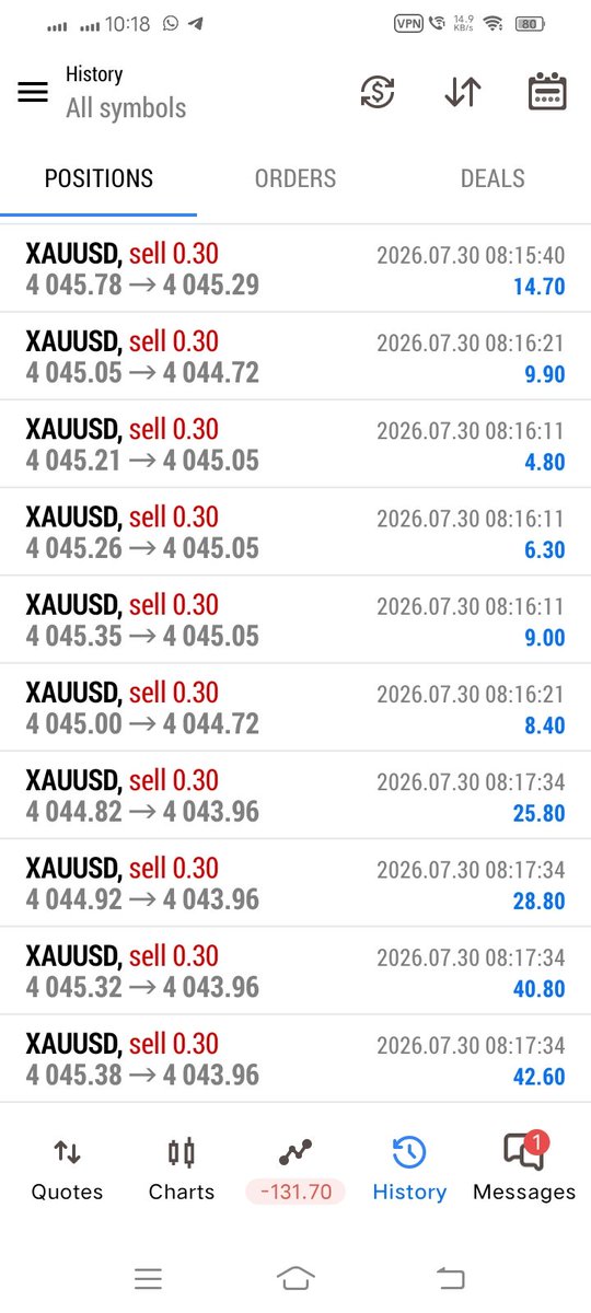 Muhamma69293512's tweet photo. ✅ XAUUSD SELL – TARGET HIT 🎯
Another profitable trade closed.
Don't miss the next setup.
📲 Join my Telegram for live signals
https://t.co/u0STvEzoW6 https://t.co/Z9C2wpFuqd