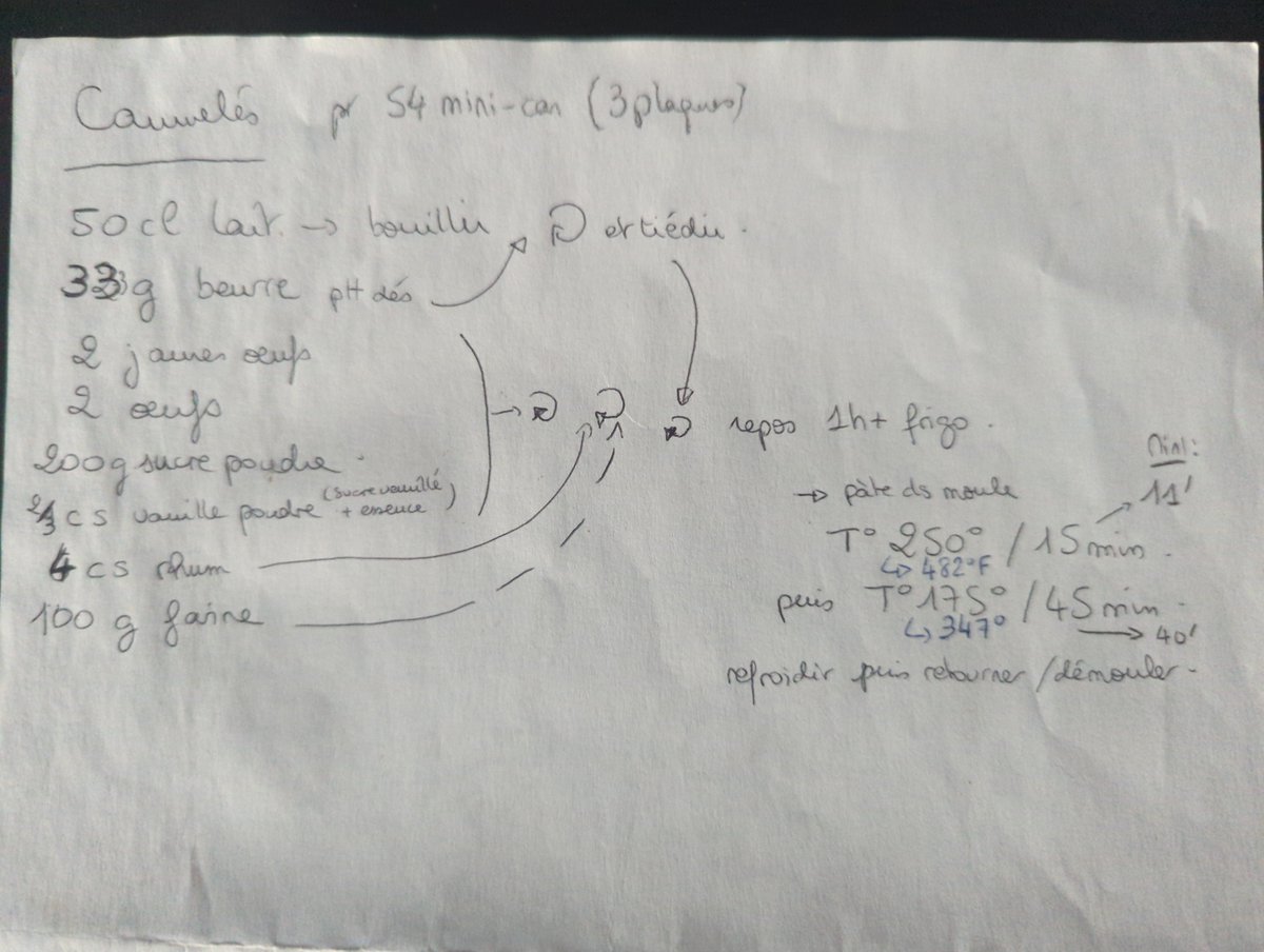 EFranchomme's tweet photo. @juanbuis Wow! I feel seen! I have been rewriting recipes in a similar manner for years! https://t.co/VU1RIBiunw