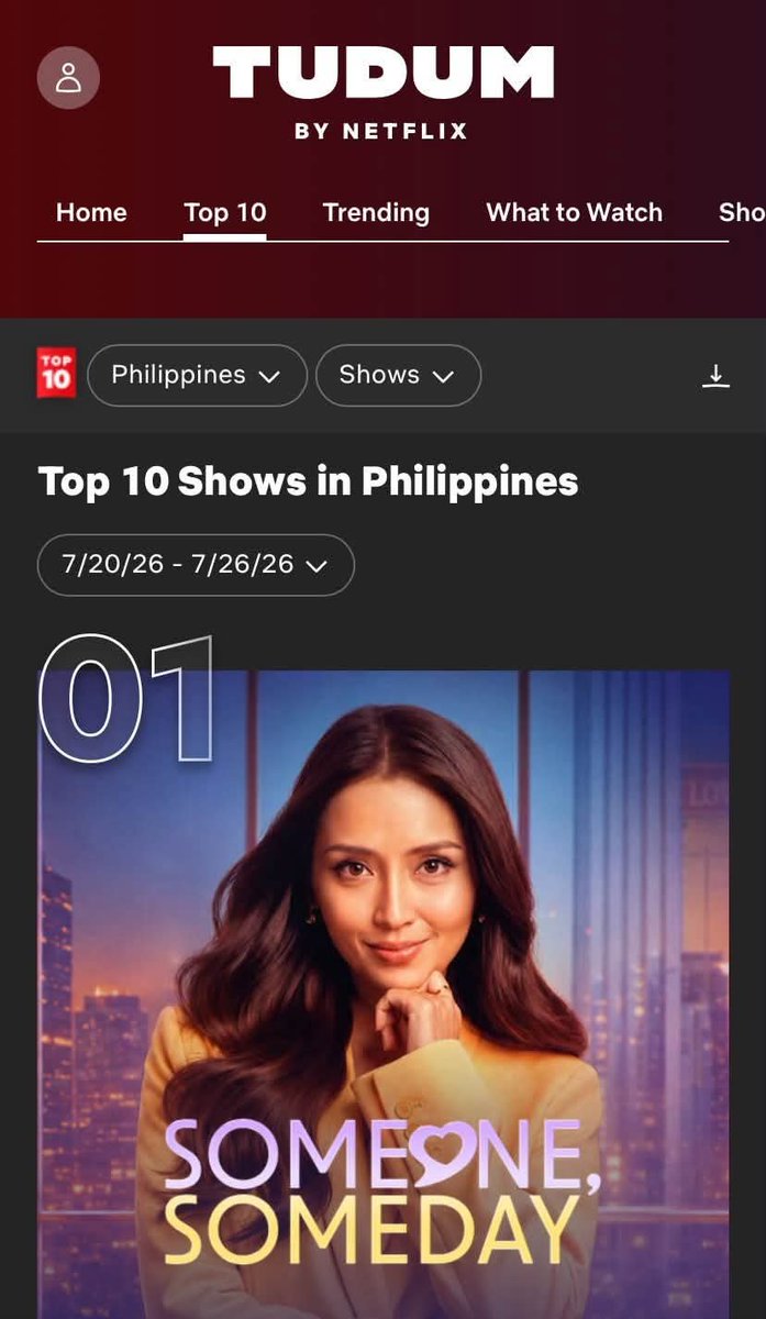 amancio64038's tweet photo. From the very first episode, this series gave us so many reasons to stay 💛 And now, it's officially the #1 series on Netflix Philippines, holding the top spot since its release until now. 🥹✨ Congratulations to the entire team! 👏💜💛

#KathReid
#SomeoneSomeday
#SSNetflixEp6 https://t.co/hYD3FTbmsC