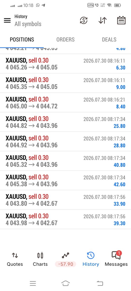 Muhamma69293512's tweet photo. @ForexTradingfxF https://t.co/u0STvEzoW6
✅ XAUUSD SELL – TARGET HIT 🎯
Another profitable trade closed.
Don't miss the next setup.
📲 Join my Telegram for live signals: https://t.co/vKHCakXBtm