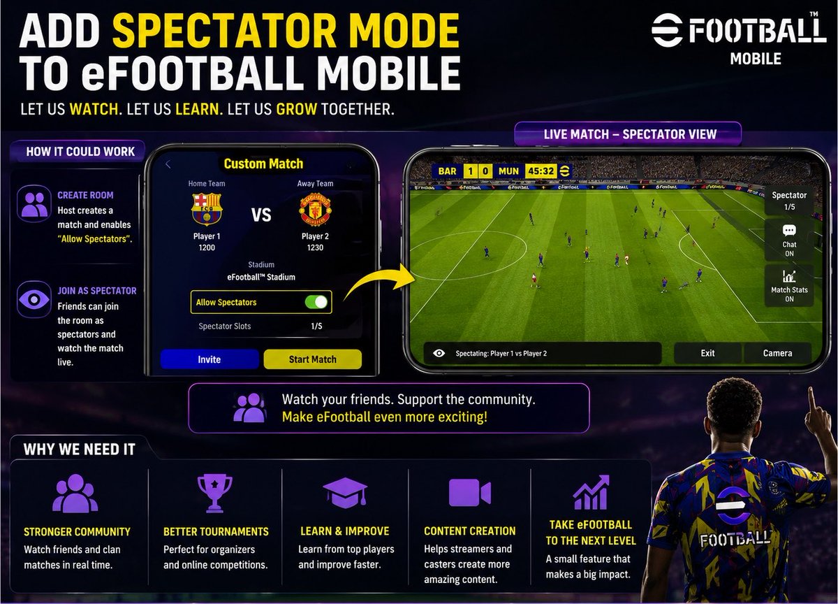 UtdplugF8's tweet photo. DAY2
 Dear @we_konami ,
Please consider adding a Spectator Mode to eFootball Mobile. 🙏🙏

 Games like Free Fire allow friends to join custom rooms as spectators. Bringing a similar feature to eFootball would let us:
• Watch friends’ matches live.
• Host community tournaments. https://t.co/PtcMDOctpW