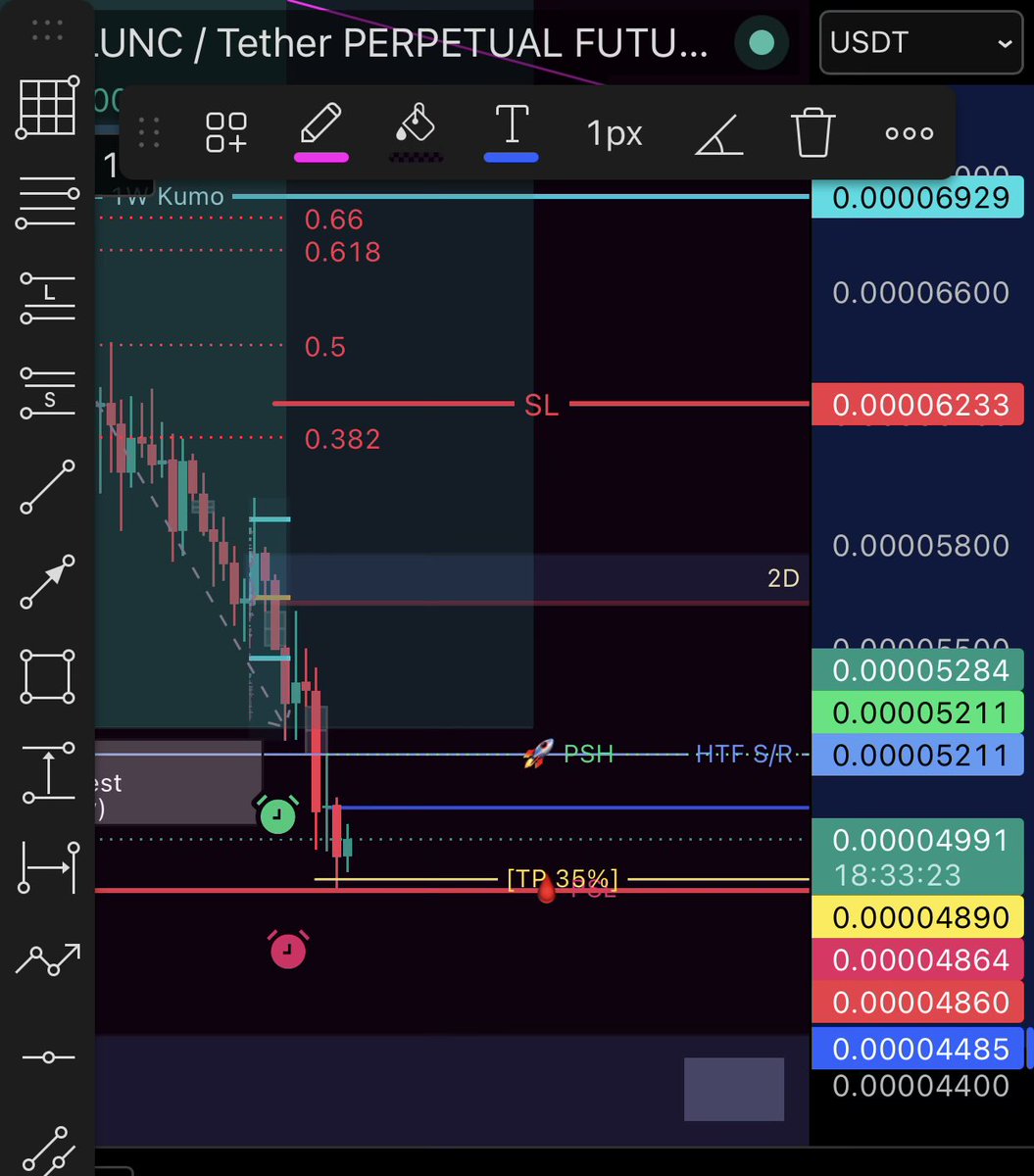 Teslin4's tweet photo. $LUNC took another TP - still trailing https://t.co/oSuyWTsO5O