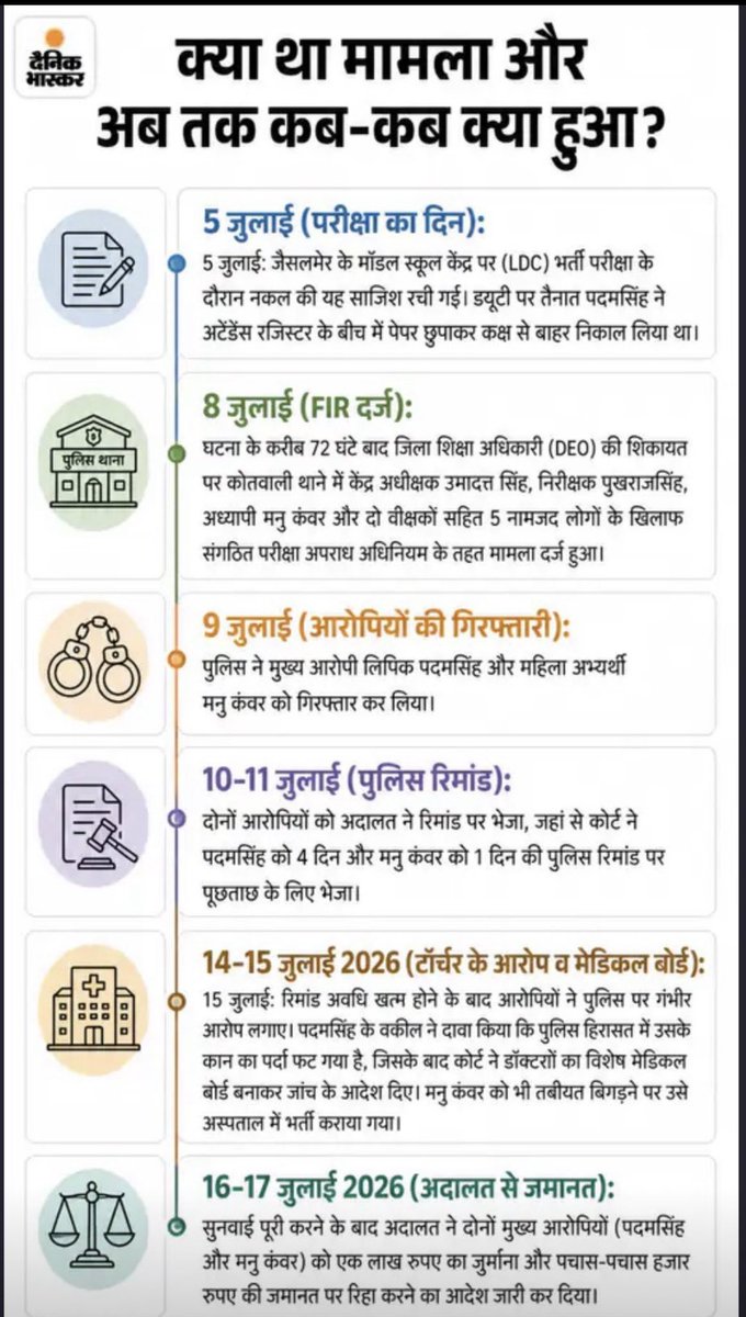 pawanbeniwal__'s tweet photo. एक समान्य चोर को भी पकड़कर ��हीं रख सकते तो वो जो ऊपर बेठे है उनको क्या jh#&amp;t पकड़ पाओगे! https://t.co/uwjNyUrBDQ