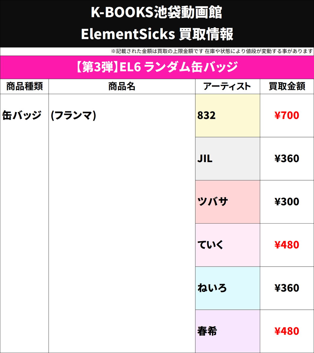 買取情報】 💎Element Sicks💎 第3弾 EL6 ランダム 缶バッジ フランマ