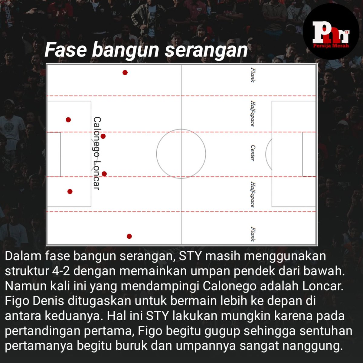 persijamerah's tweet photo. [Analisa Perbandingan] vs Port Fc. Umumnya pertandingan pra musim, STY terus mencoba sistem yg ingin dia terapkan di atas lapangan kpd anak asuhnya. Spt Loncar yg ditugaskan lebih ke dalam saat bertahan. Dan detai lainnya yang akan dievaluasi lbh jauh ke depannya @Persija_Jkt https://t.co/5ngwco5SPM