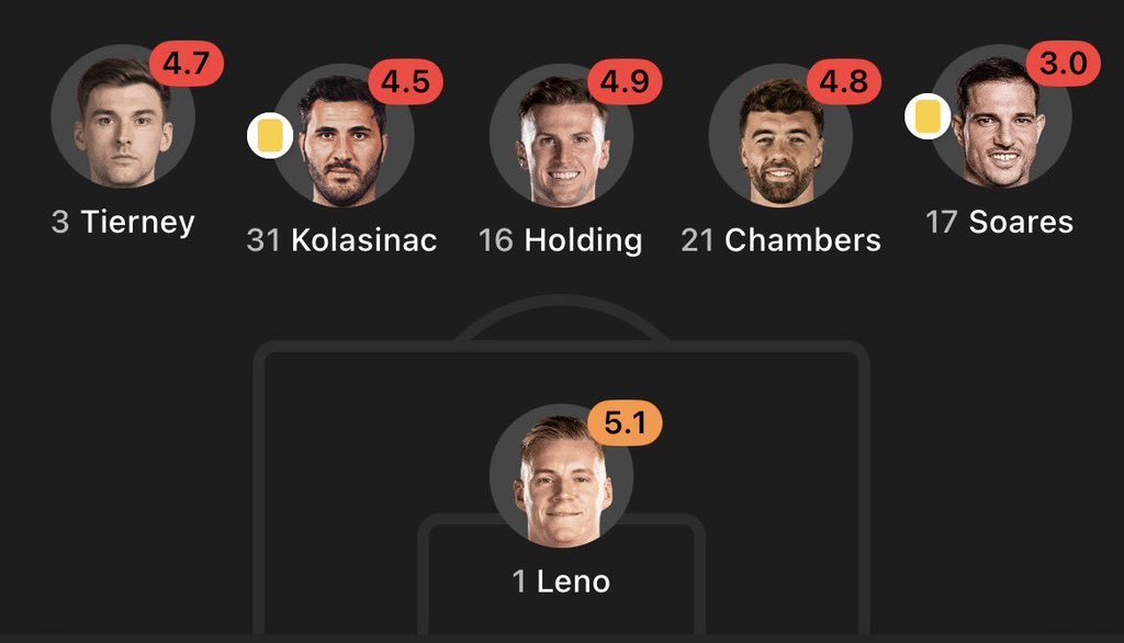 Zola of Arsenal tweet media