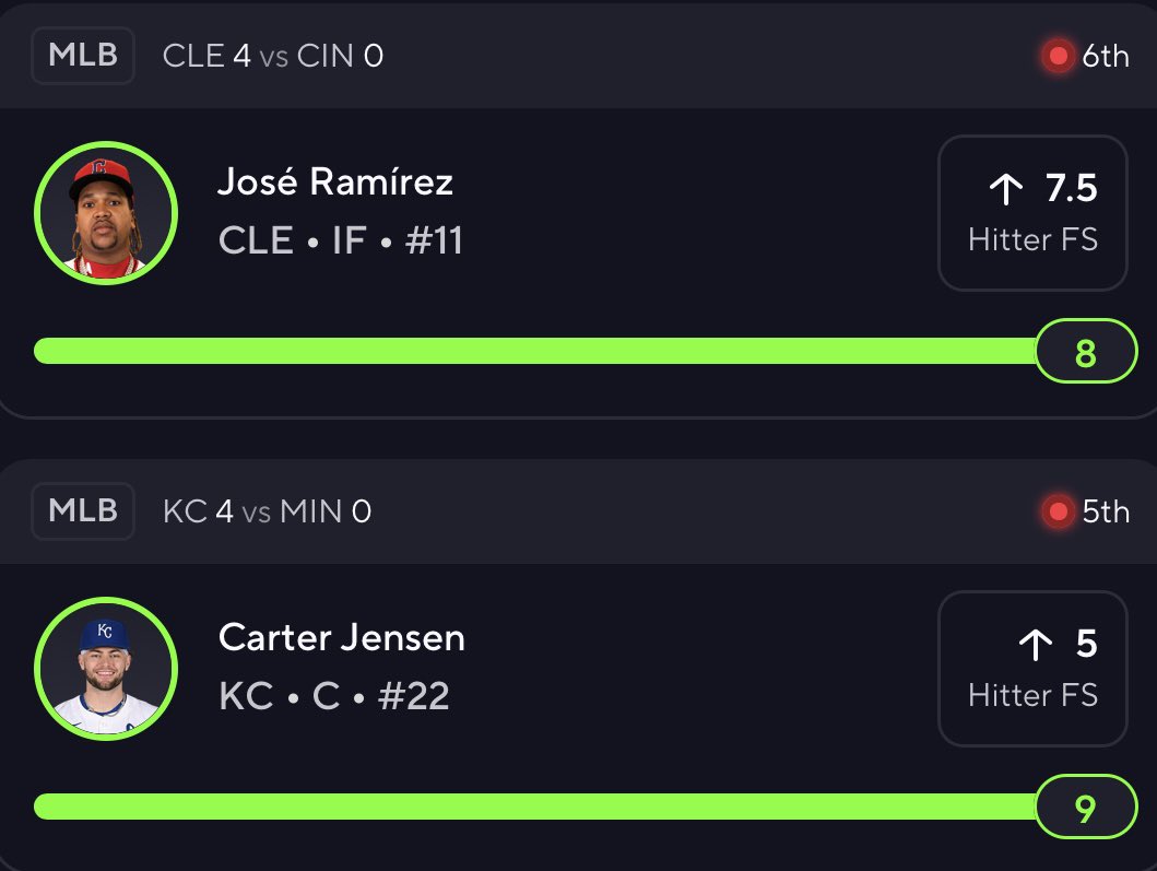 CristinaBets's tweet photo. Cash 💰 💰 the 2 man PrizePicks FS✅✅

#PrizePicks l #MLB⚾️⚾️ https://t.co/u6chaNmSAT