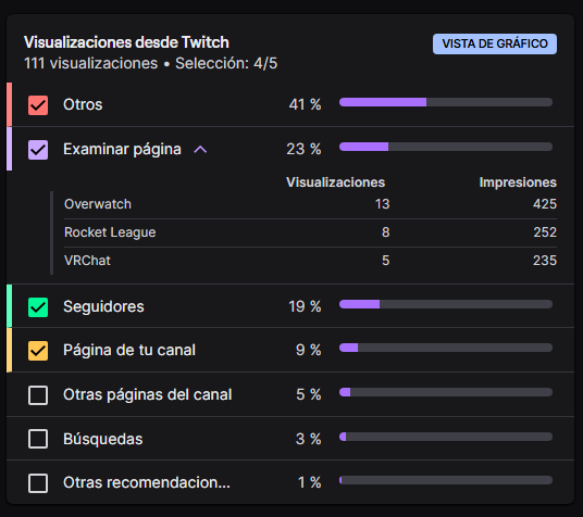 Kaato_RXT's tweet photo. Supondre que nadie vera esto pero bueno, no se si exista el shadowban en twitch o no se si es mi canal o sepa, llevo ya meses y meses en donde simplemente no tengo nada de alcance (hasta hay mas pinches bots spammers), creo que igual es mi culpa, creci en parte por otras - https://t.co/vZKfRECu01