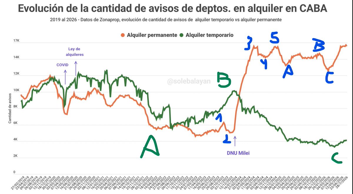 Tenkan Trading tweet media