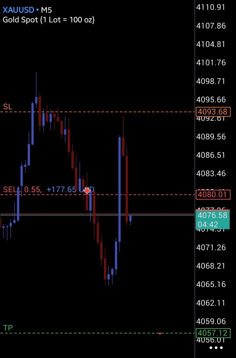 MR_5OBOT's tweet photo. Gold is hilarious. The way it moves these days should qualify as a comedy show. 😂

Anyway... here's my very first trade on my new $25K 2-Step Flex with @fundingpips . Still one of the few prop firms I'd confidently put in S-tier. 🚀

now lets see what's gonna happen👀 https://t.co/txb7Zy09M4