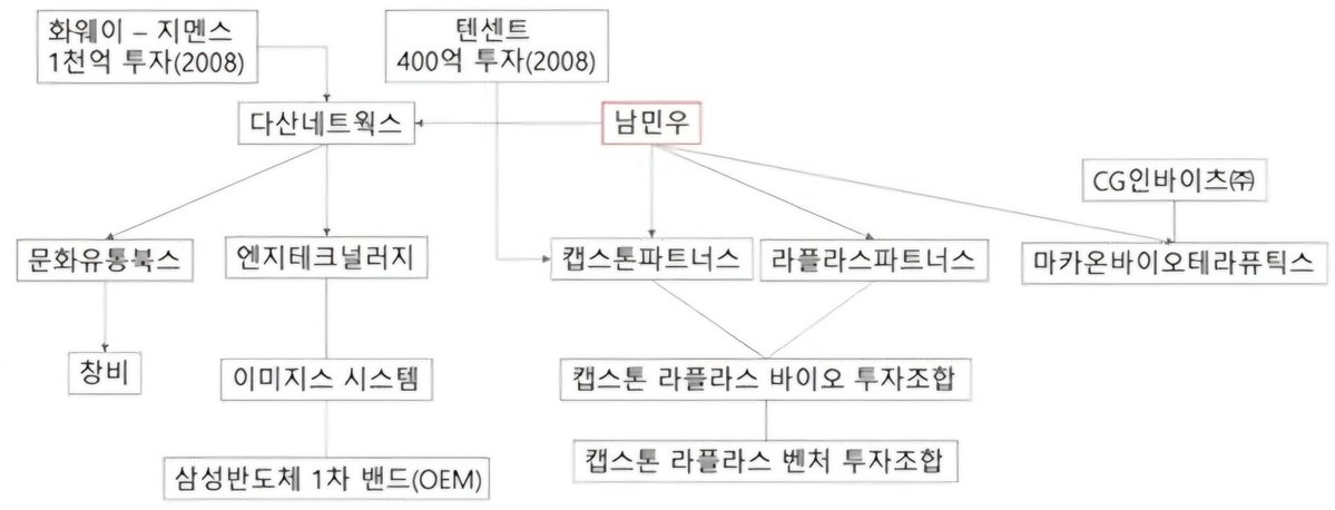 mooguri_freedom's tweet photo. VON뉴스 김미영 대표

로이킴(맹주성 교수도 포함)와 함께 정말 큰일 했다.
당연히 황교안 부방대, 민경욱 의원, 박주현 변호사 

제보도 받고 했지만 로이킴과 함께 저걸 그려내다니.

6년이상 이 사태를 지켜본 봐로는 
황교안, 민경욱, 박주현, 김미영, 로이킴 다섯분이 5대 천왕

최근 갑툭튀는 애국 심정은 이해하나, 
이 다섯 분은 모진 세월, 따돌림, 음모론자 등을 취급받으면서 7년 이상 싸워오신 찐 영웅.
