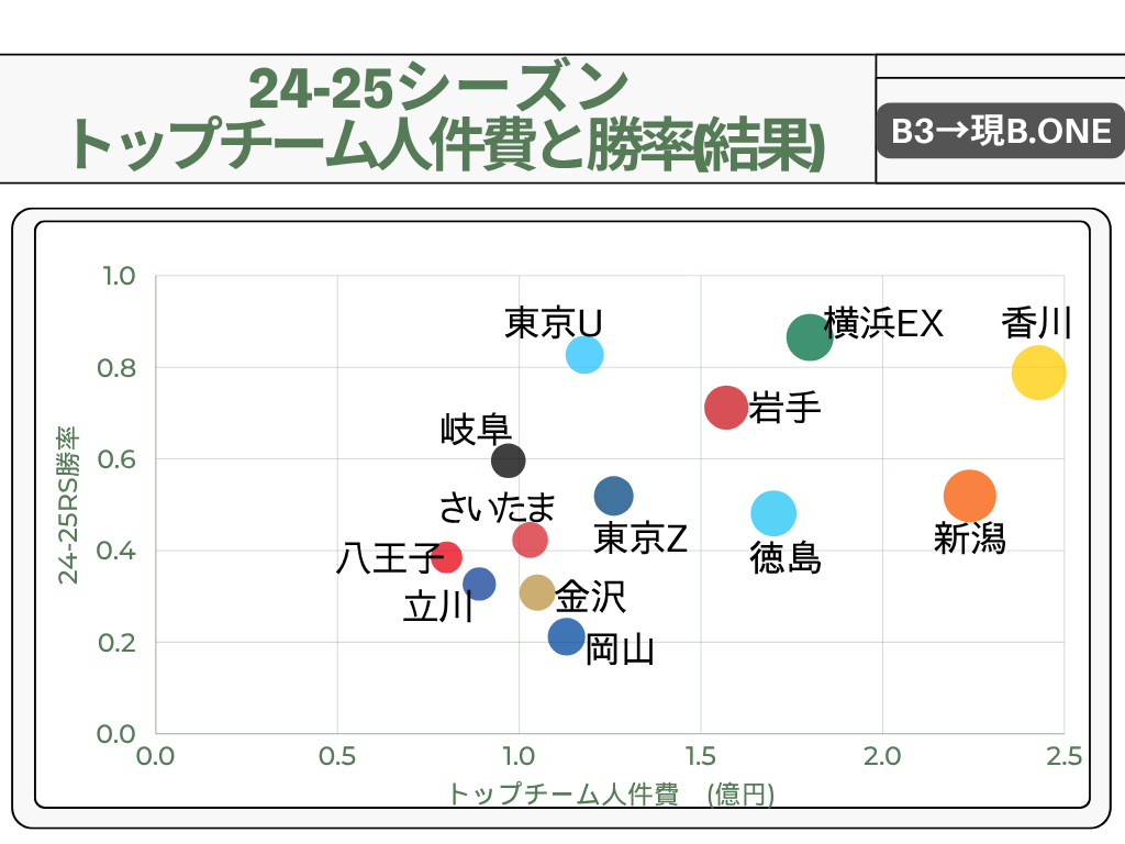 えりえ@B ONE/NEXT情報🏀 tweet media