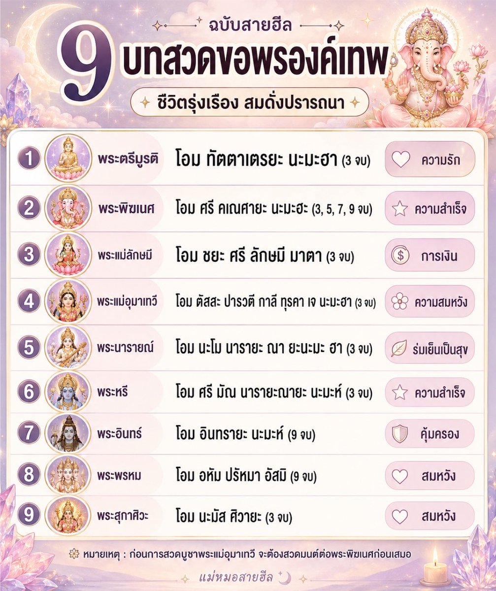 klamsd22's tweet photo. 9 บทสวดขอพรองค์เทพ  🙏💖
เซฟเก็บไว้สวดทุกเช้า หรือก่อนนอน เพื่อเสริมกำลังใจและความเป็นสิริมงคล

ขอให้ทุกคำอธิษฐานส่งถึงองค์เทพ และขอให้เรื่องดี ๆ เกิดขึ้นกับทุกคน 🤍✨

📌 เซฟไว้ใช้ทุกวัน
❤️ กดใจให้กำลังใจแม่หมอ
🔁 รีโพสต์แบ่งบุญ
💬 คอมเมนต์ “สมหวัง” เพื่อรับพลังบวก

#แม่หมอสายฮีล #บทสวด #สายมู #เสริมดวง #องค์เทพ #พระพิฆเนศ #พระแม่ลักษมี #มูเตลู #ขอพร #ฮีลใจ #ดูดวง #สายบุญ #พลังบวก #สายมูห้ามพลาด