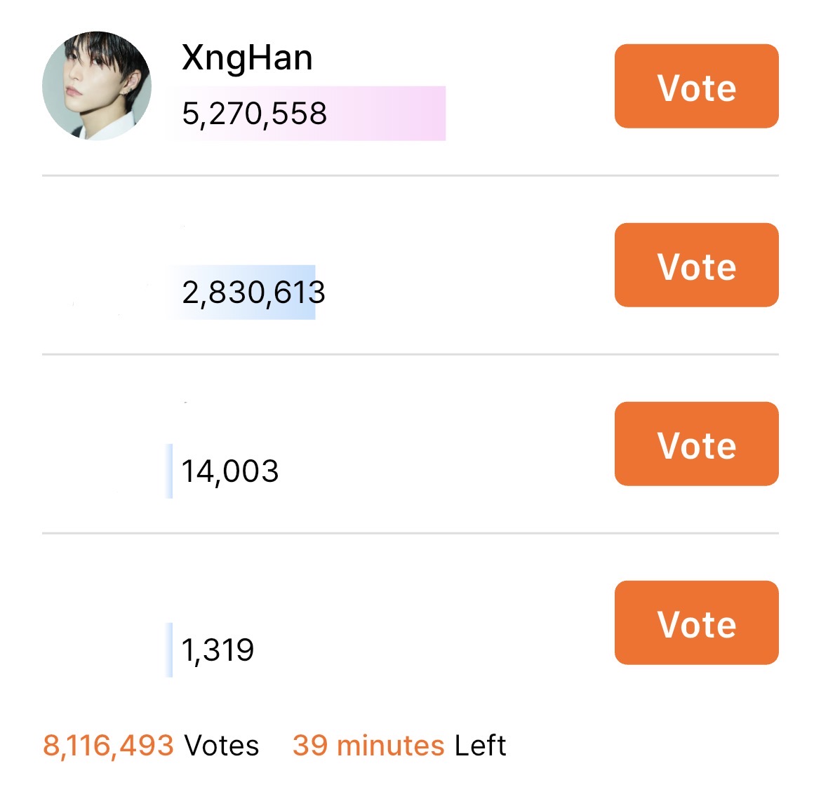 XngVoting's tweet photo. 📢 MASS VOTING ON KOOKY STARTS NOW ‼️
MATES, you can start dropping all your kookys from all accounts for XNGHAN. Voting poll closes at 11 AM (KST). Make sure you have casted all your votes before that time.
🗳️https://t.co/4vu8YlcxOD
#XNGHAN #승한 https://t.co/dH4LxPSt3s