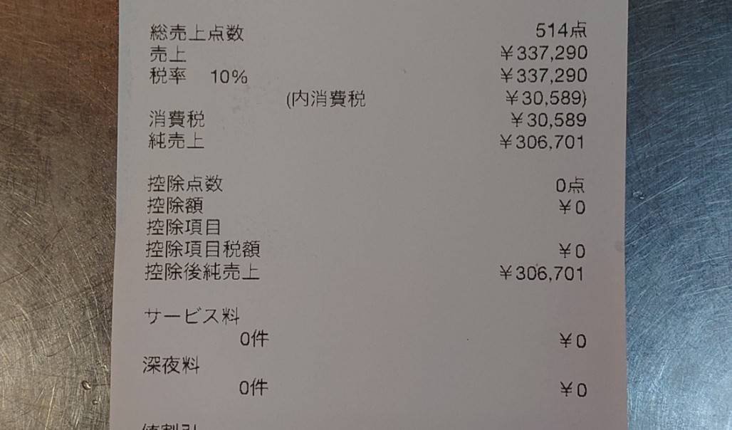 daitsuru2021's tweet photo. 毎度！だいつる店主です。昨日はたくさんのお客様にご来店いただきまして、本当にありがとうございました。昨日の売り上げ337290円と、何人かのお客様が「寄付の足しに」と置いていかれた2790円をたして、計340080円。熊本地震被災地への義援金として、日本赤十字社に寄付させていただきます！ https://t.co/sU22UH5Mom