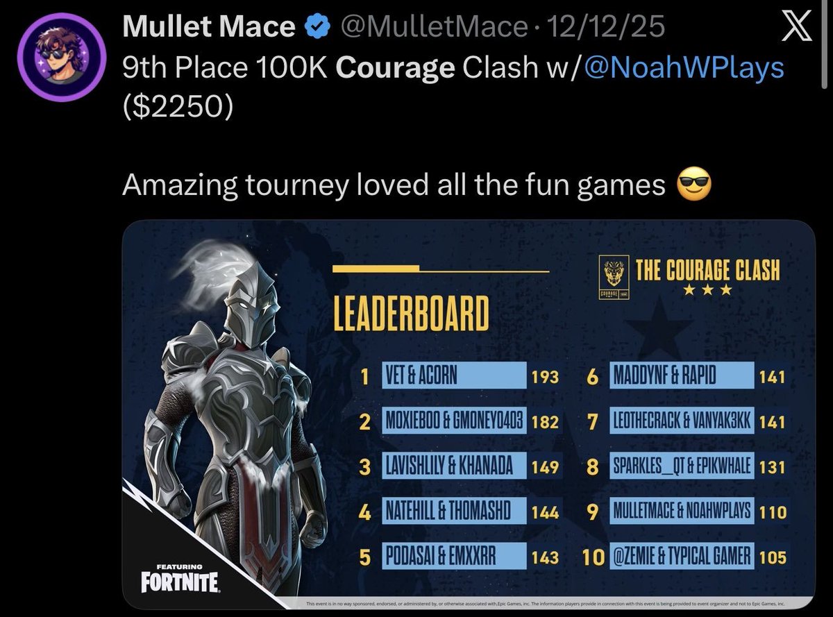 NoahWPlays's tweet photo. @AmarCoDTV Yooo 2nd &amp; 7th in the last Zemie cup and like 25k in zero build earnings lmk! https://t.co/1rnsvNOlq6